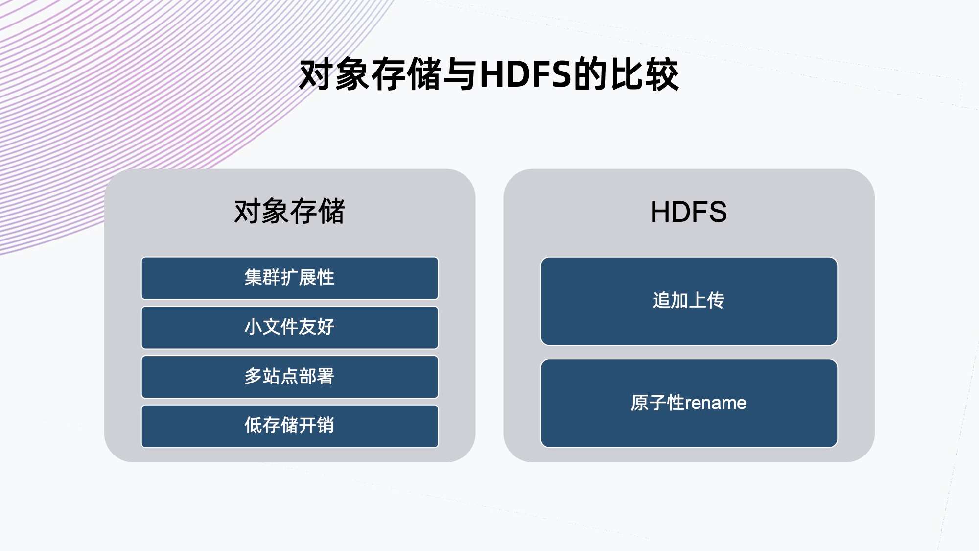 HDFS存储格式怎么选?HDFS常用存储格式对比 第1张 HDFS存储格式怎么选?HDFS常用存储格式对比 第1张