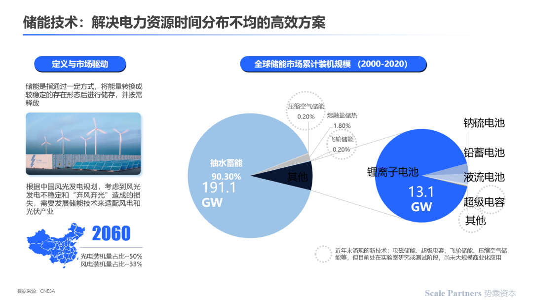 分布式能源并入智能电网,会对电网稳定性、能源效率及环境效益产生哪些深远影响? 第3张 分布式能源并入智能电网,会对电网稳定性、能源效率及环境效益产生哪些深远影响? 第3张