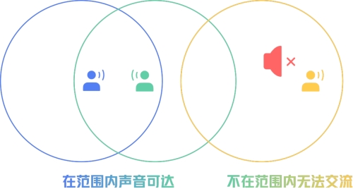 语音同步问题频发?究竟是什么原因导致最近语音无法同步? 第3张 语音同步问题频发?究竟是什么原因导致最近语音无法同步? 第3张