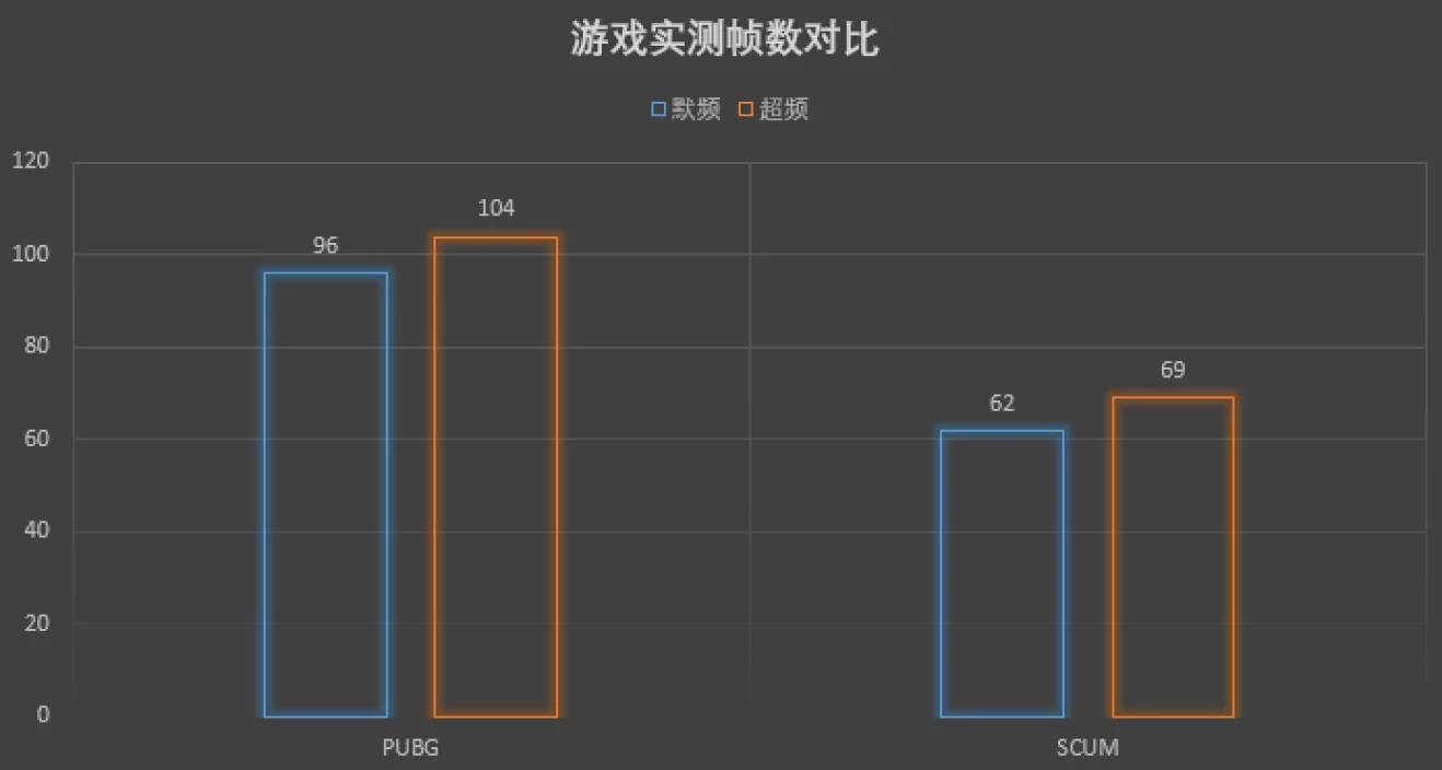 游戏配置要求高吗?如何优化游戏配置设置提高帧数 第1张 游戏配置要求高吗?如何优化游戏配置设置提高帧数 第1张