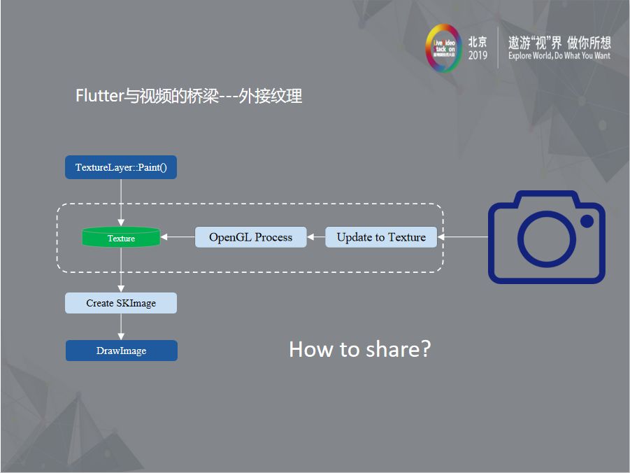 Flutter视频缓存,如何实现高效的视频播放与存储优化策略? 第3张 Flutter视频缓存,如何实现高效的视频播放与存储优化策略? 第3张