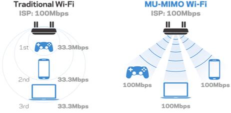 wifi服务器IP究竟指的是什么?详解其含义与作用。 第3张 wifi服务器IP究竟指的是什么?详解其含义与作用。 第3张