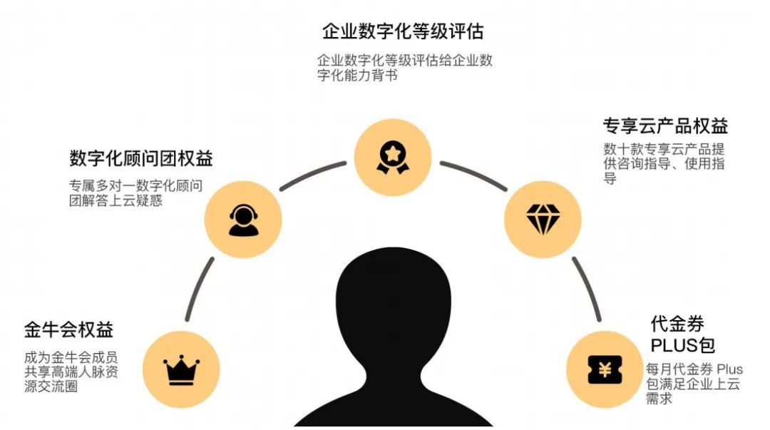 公有云策略如何平衡成本与安全,推动企业数字化转型? 第1张 公有云策略如何平衡成本与安全,推动企业数字化转型? 第1张