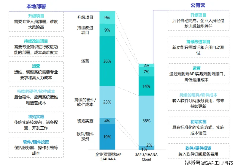 公有云策略如何平衡成本与安全,推动企业数字化转型? 第2张 公有云策略如何平衡成本与安全,推动企业数字化转型? 第2张