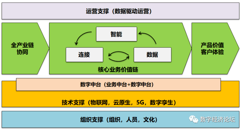 公有云策略如何平衡成本与安全,推动企业数字化转型? 第3张 公有云策略如何平衡成本与安全,推动企业数字化转型? 第3张