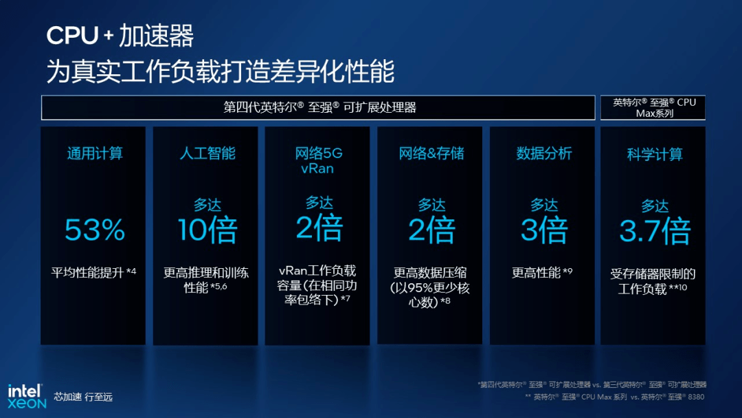 服务器改为PC后,性能提升还是降级?用户体验如何变化? 第2张 服务器改为PC后,性能提升还是降级?用户体验如何变化? 第2张