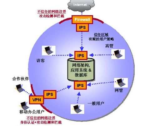 如何配置IPS基础防御,防御IP有什么用? 第1张 如何配置IPS基础防御,防御IP有什么用? 第1张