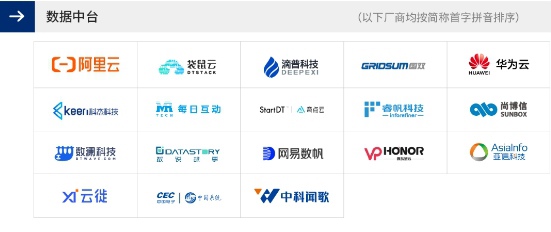 分析型数据库领域,究竟包含了哪些知名品牌产品? 第1张 分析型数据库领域,究竟包含了哪些知名品牌产品? 第1张