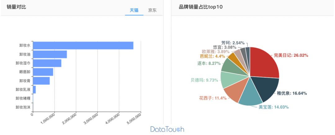 分析型数据库领域,究竟包含了哪些知名品牌产品? 第2张 分析型数据库领域,究竟包含了哪些知名品牌产品? 第2张