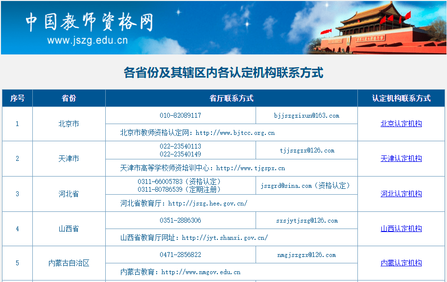 域名信息中心是什么机构?域名信息中心怎么查询域名注册信息 第3张 域名信息中心是什么机构?域名信息中心怎么查询域名注册信息 第3张