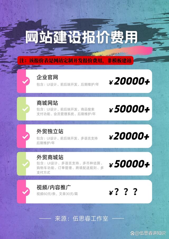 快速建立第一个通话需要多少网站建设费用?,建站多少钱? 第2张 快速建立第一个通话需要多少网站建设费用?,建站多少钱? 第2张