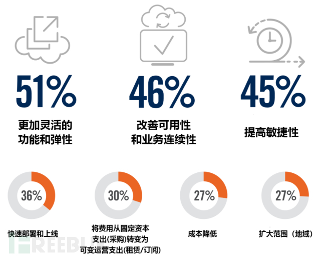 服务器迁移至云端,真的安全无忧吗?揭秘潜在风险与应对策略! 第2张 服务器迁移至云端,真的安全无忧吗?揭秘潜在风险与应对策略! 第2张