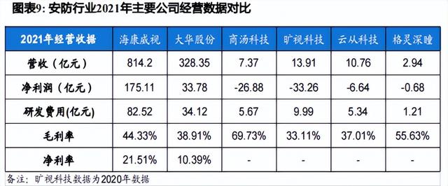 海康解码服务器性能如何？在安防领域应用前景如何分析？ 第3张