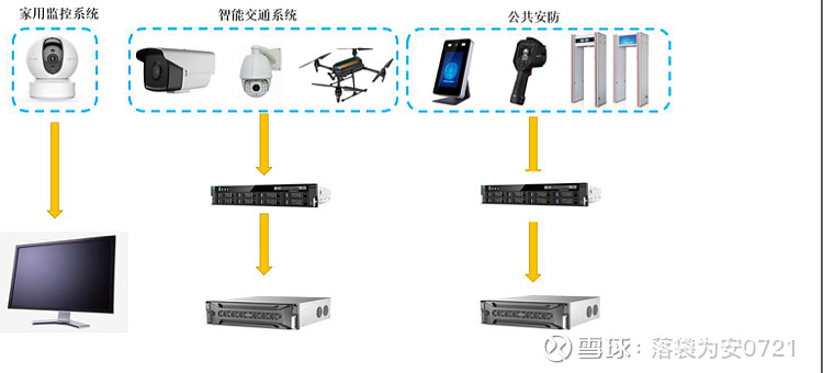 海康解码服务器性能如何？在安防领域应用前景如何分析？ 第2张