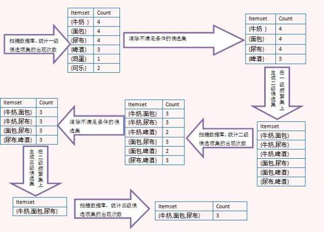数据库实现购物车功能的关键步骤与优势有哪些? 第2张 数据库实现购物车功能的关键步骤与优势有哪些? 第2张