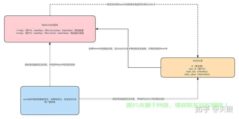 数据库实现购物车功能的关键步骤与优势有哪些? 第1张 数据库实现购物车功能的关键步骤与优势有哪些? 第1张