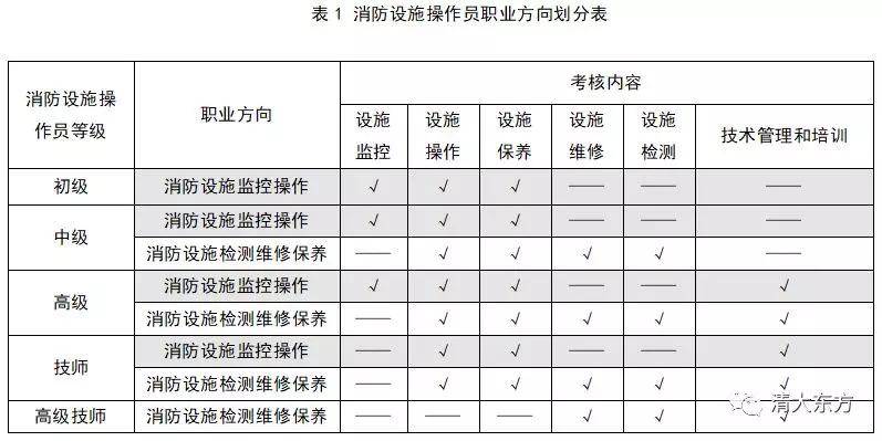 服务器操作标准全文解读,哪些疑问困扰着运维人员? 第3张 服务器操作标准全文解读,哪些疑问困扰着运维人员? 第3张