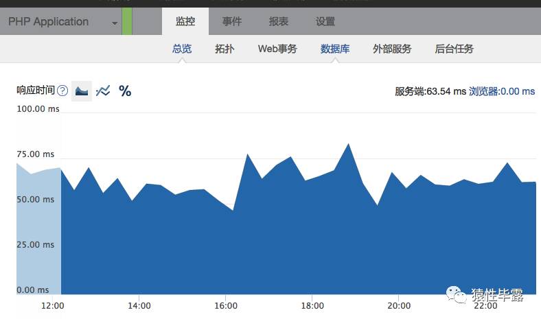 服务器响应时延如何影响事件严重性?,响应时间慢怎么办?