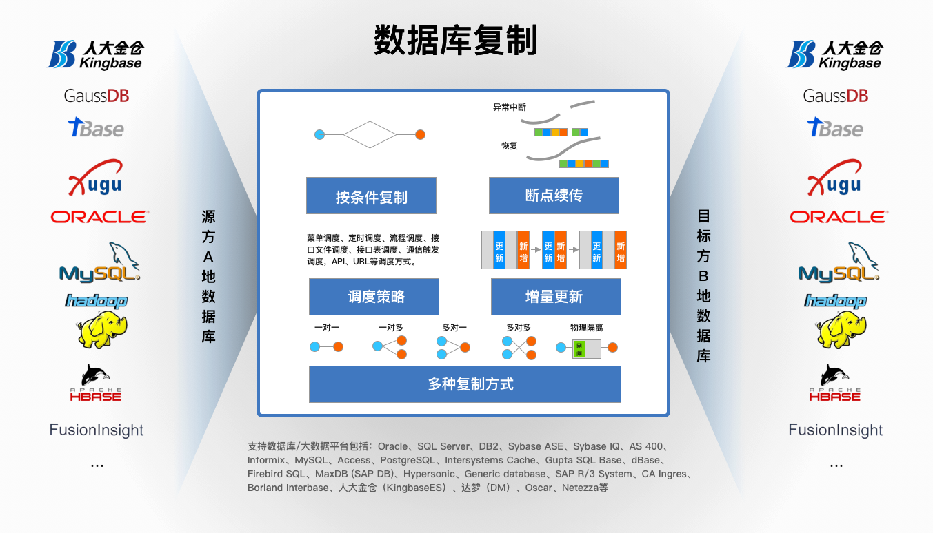 数据库复制方法详解,从零开始学会高效复制数据库操作? 第1张 数据库复制方法详解,从零开始学会高效复制数据库操作? 第1张