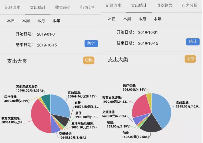 谭水梅分析师日志背后,哪些投资秘密值得挖掘? 第2张 谭水梅分析师日志背后,哪些投资秘密值得挖掘? 第2张