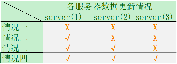 服务器种类有哪些,怎么查询可组合资产的集合种类数量?