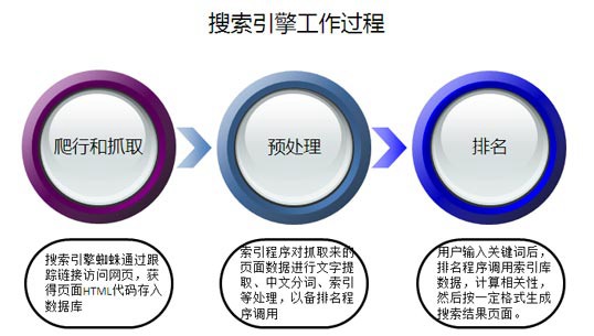 建立网站有哪些好处?,如何建立合适的索引? 第1张 建立网站有哪些好处?,如何建立合适的索引? 第1张