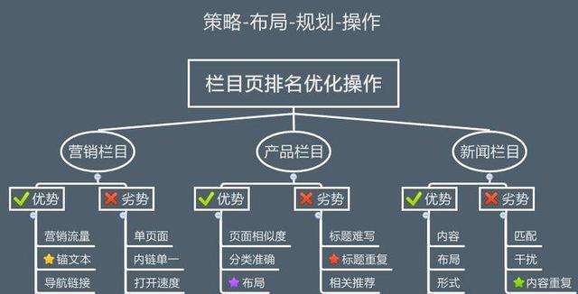 建立网站有哪些好处?,如何建立合适的索引? 第2张 建立网站有哪些好处?,如何建立合适的索引? 第2张