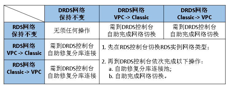 叫人做网站要注意什么,使用RDS有哪些注意事项? 第2张 叫人做网站要注意什么,使用RDS有哪些注意事项? 第2张