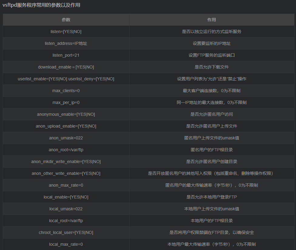 FTP服务器文件名编码怎么设置,FTP/SFTP连接参数有哪些?