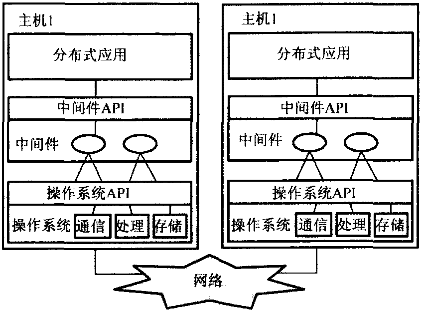 分布式网络操作系统为何不可更改?探讨其定制性与灵活性边界。 第1张 分布式网络操作系统为何不可更改?探讨其定制性与灵活性边界。 第1张