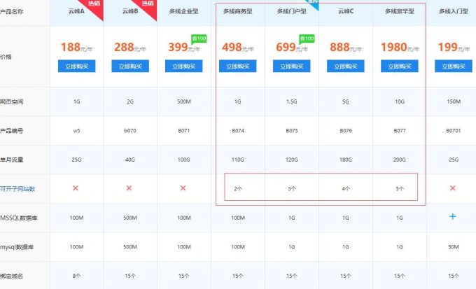 虚拟主机能否绑定多个子站?操作步骤和注意事项详解? 第1张 虚拟主机能否绑定多个子站?操作步骤和注意事项详解? 第1张