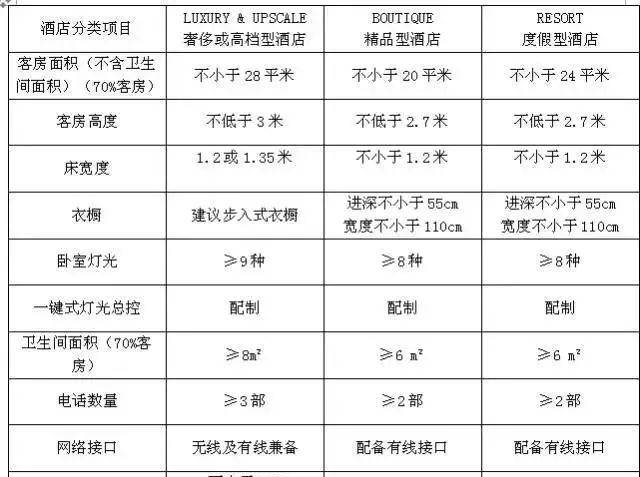 客房配置标准是什么,酒店客房配置清单 第2张 客房配置标准是什么,酒店客房配置清单 第2张