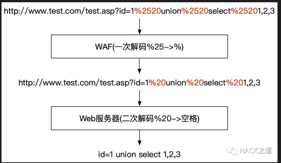 泛域名转发_泛域名和单域名都接入WAF,WAF如何转发访问请求?