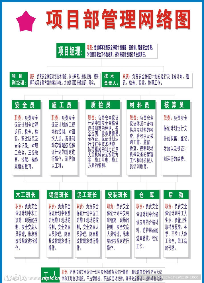 管理网络图有几种类型?项目管理网络图分类详解 第2张 管理网络图有几种类型?项目管理网络图分类详解 第2张