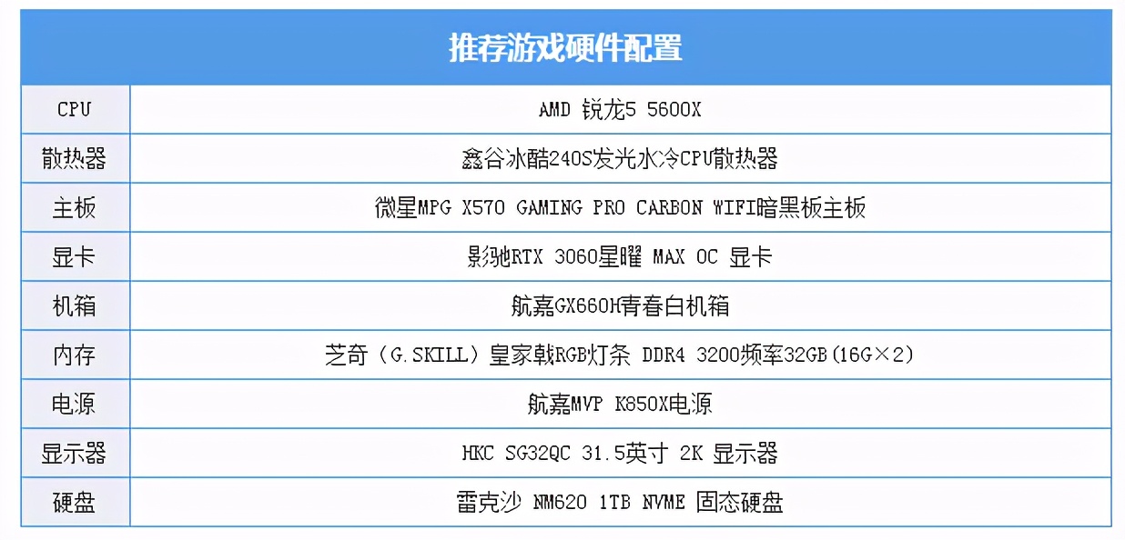 450配置够用吗?450配置能玩什么游戏 第1张 450配置够用吗?450配置能玩什么游戏 第1张
