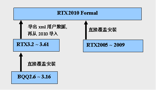 哪里找稳定可靠的RTX服务器地址? 第1张 哪里找稳定可靠的RTX服务器地址? 第1张
