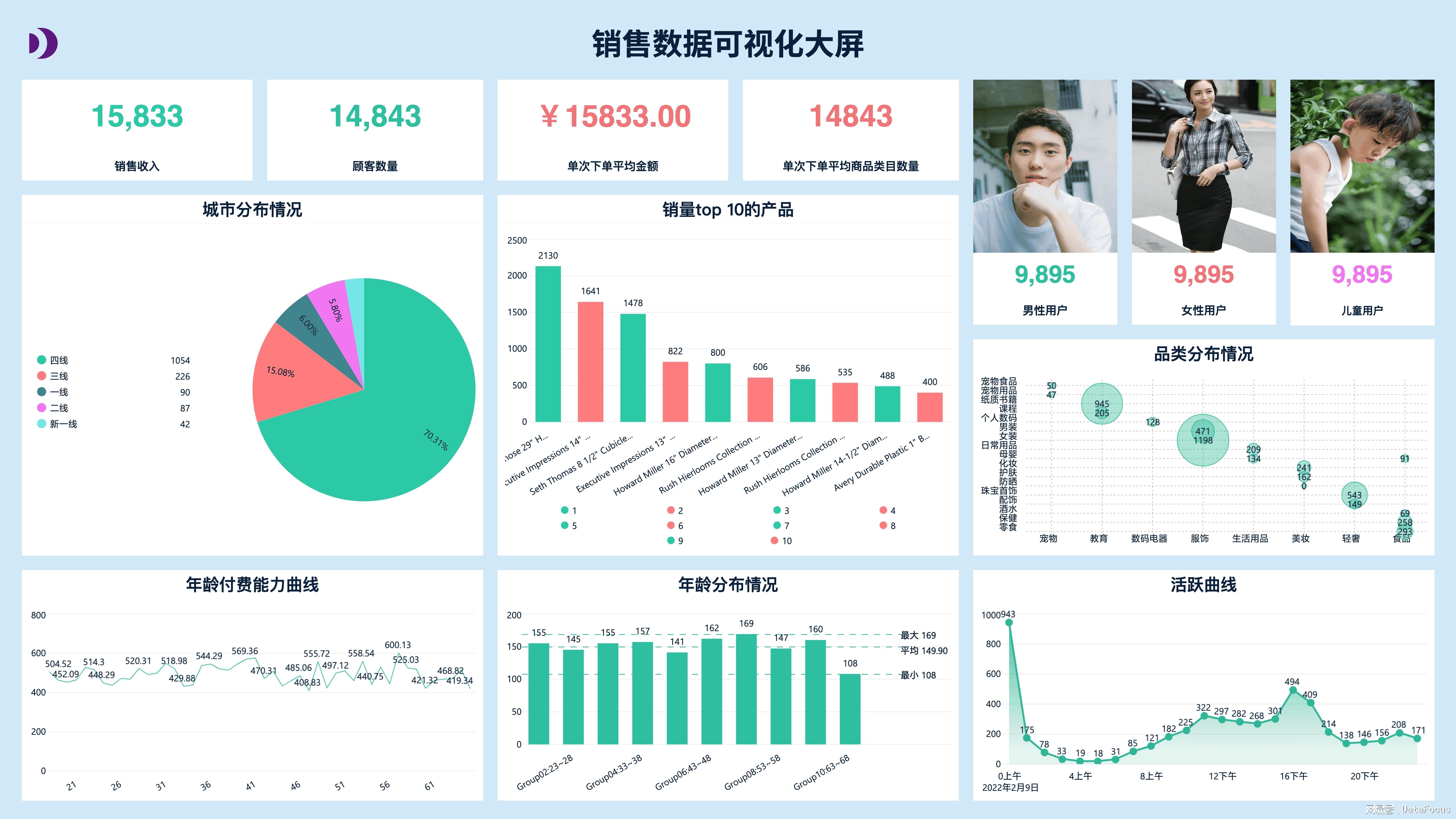 甘特图大数据分析怎么做?甘特图大数据分析案例 第2张 甘特图大数据分析怎么做?甘特图大数据分析案例 第2张