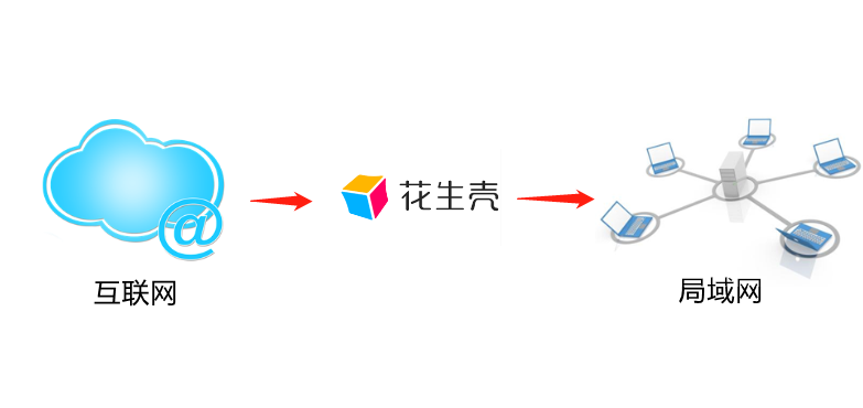 FTP服务器怎么修改IP地址?,如何修改逻辑IP地址? 第2张 FTP服务器怎么修改IP地址?,如何修改逻辑IP地址? 第2张