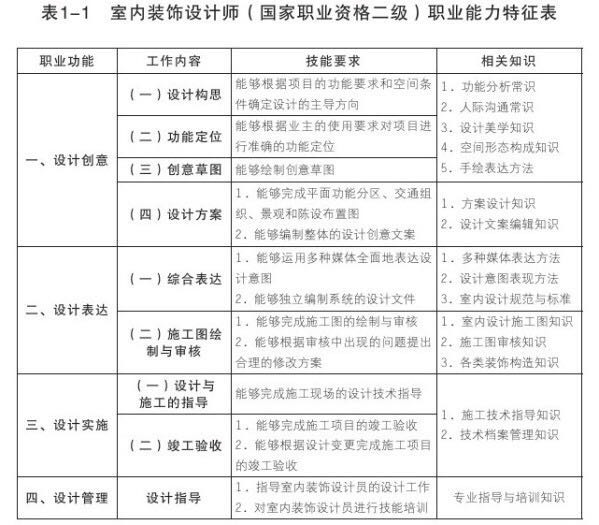 设计师配置是什么,室内设计师配置标准 第1张 设计师配置是什么,室内设计师配置标准 第1张