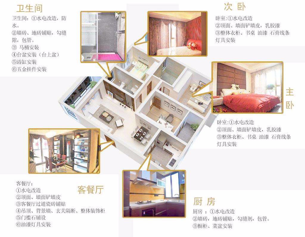 设计师配置是什么,室内设计师配置标准 第2张 设计师配置是什么,室内设计师配置标准 第2张