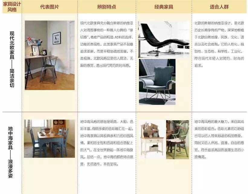 设计师配置是什么,室内设计师配置标准 第3张 设计师配置是什么,室内设计师配置标准 第3张