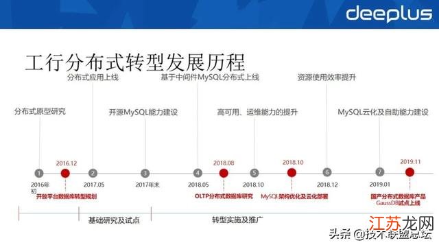 分布式存储发展历程中,哪些关键节点推动了其变革与创新? 第1张 分布式存储发展历程中,哪些关键节点推动了其变革与创新? 第1张