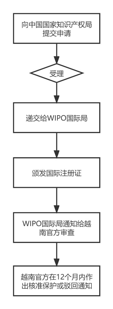 com域名审核多久通过,com域名注册审核流程 第3张 com域名审核多久通过,com域名注册审核流程 第3张