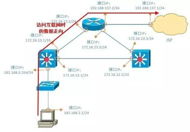 为何虚拟主机与网页连接不畅?排查解决步骤全解析! 第2张 为何虚拟主机与网页连接不畅?排查解决步骤全解析! 第2张