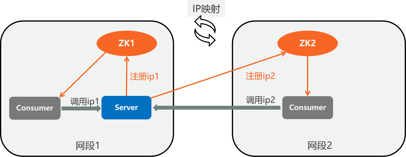 公网加速ip如何有效利用?其优势和适用场景有哪些? 第2张 公网加速ip如何有效利用?其优势和适用场景有哪些? 第2张
