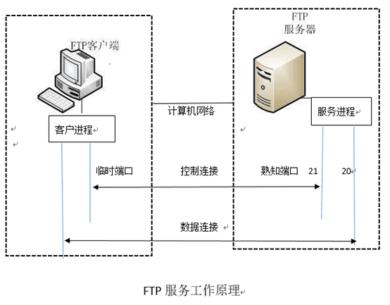 ftp服务器价格_FTP 第2张 ftp服务器价格_FTP 第2张