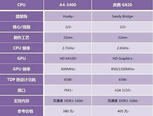 G4560处理器能否直接用于服务器内存插槽?兼容性如何? 第3张 G4560处理器能否直接用于服务器内存插槽?兼容性如何? 第3张