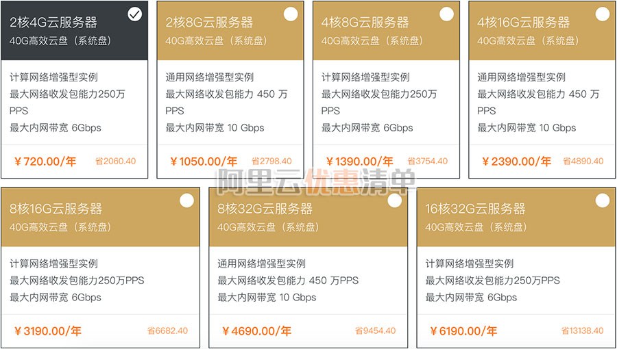 狗云经典云服务器好用吗?云服务器租用价格及配置对比