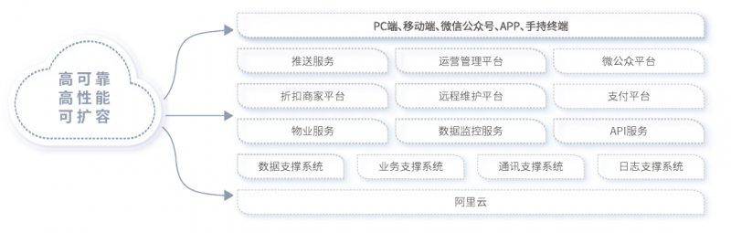 公有云平台进销存财务管理软件,其成本效益与市场适应性如何平衡? 第1张 公有云平台进销存财务管理软件,其成本效益与市场适应性如何平衡? 第1张