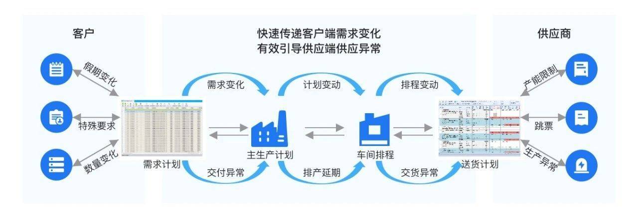 公有云平台进销存财务管理软件,其成本效益与市场适应性如何平衡? 第2张 公有云平台进销存财务管理软件,其成本效益与市场适应性如何平衡? 第2张